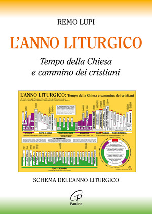 L' anno liturgico. Tempo della Chiesa e cammino dei cristiani. Schema dell'anno liturgico
